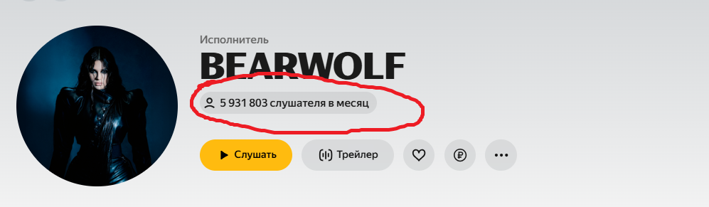 Статистка прослушиваний Bearwolf на Яндекс Музыке