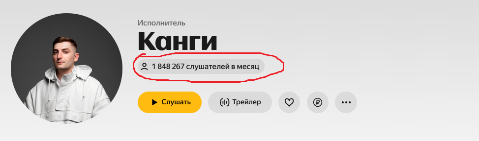 Канги Эйя. Статистика прослушиваний на Яндекс Музыке