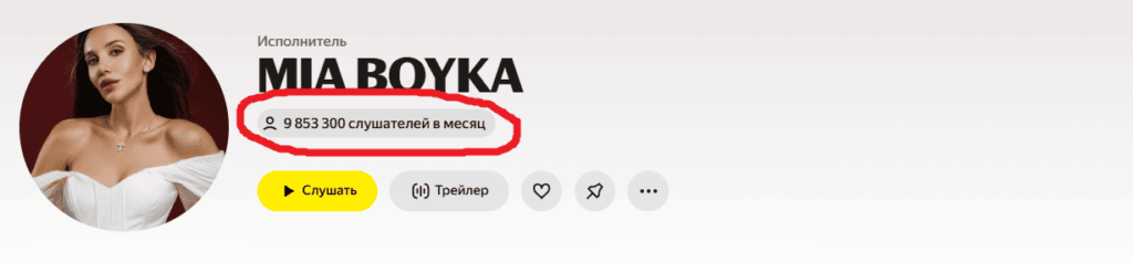 Mia Boyka Экспонат. Статистика Яндекс Музыки