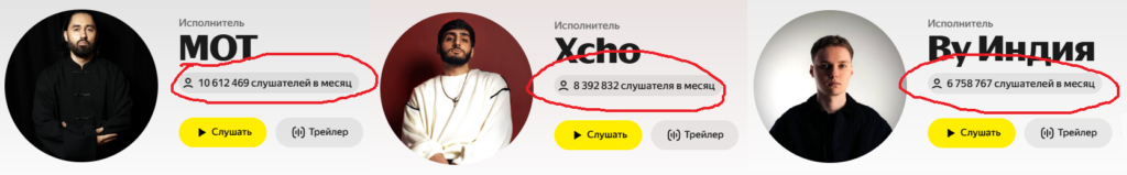 Статистика прослушиваний Мота, Хчо и Бай Индия на Яндекс Музыке